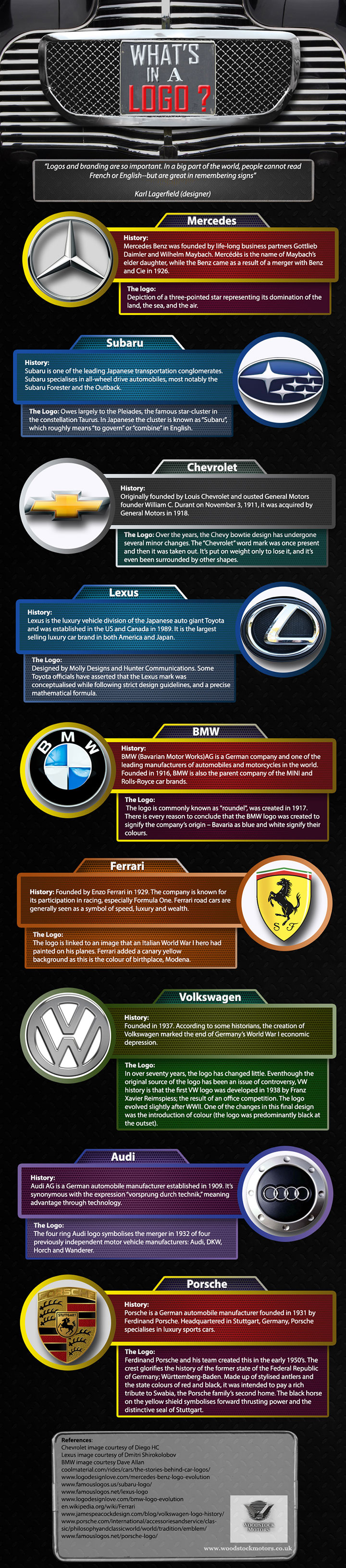 The origin of car manufacturers logos